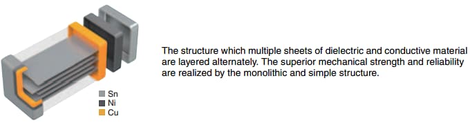 Infografik - TDK C-Serie 1206/1210/2220 C0G Kommerzielle MLCCs