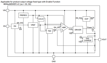 Blockdiagramm - ROHM Semiconductor QuiCur™ Automotive-LDO-Abwärtsregler mit 500 mA