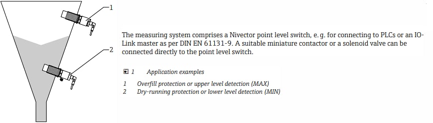 Infographic - Endress+Hauser Nivector FTI26 Point Level Switches