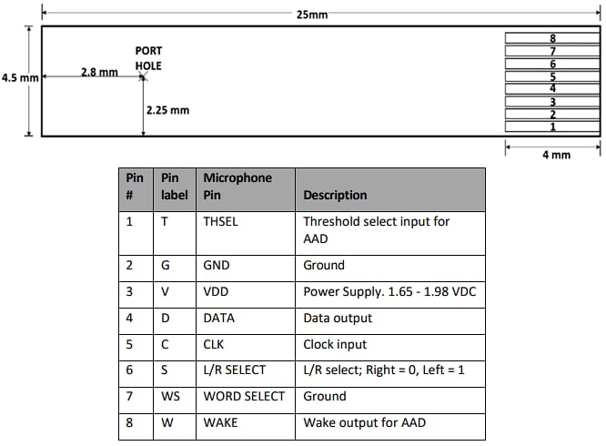 Schaltungsanordnung - TDK InvenSense T5848 MEMS-Mikrofon-Evaluierungsboard
