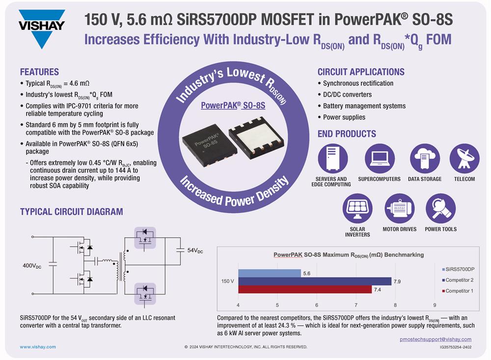 Vishay SiRS5700DP 150 V-n-Kanal-MOSFET (D-S)