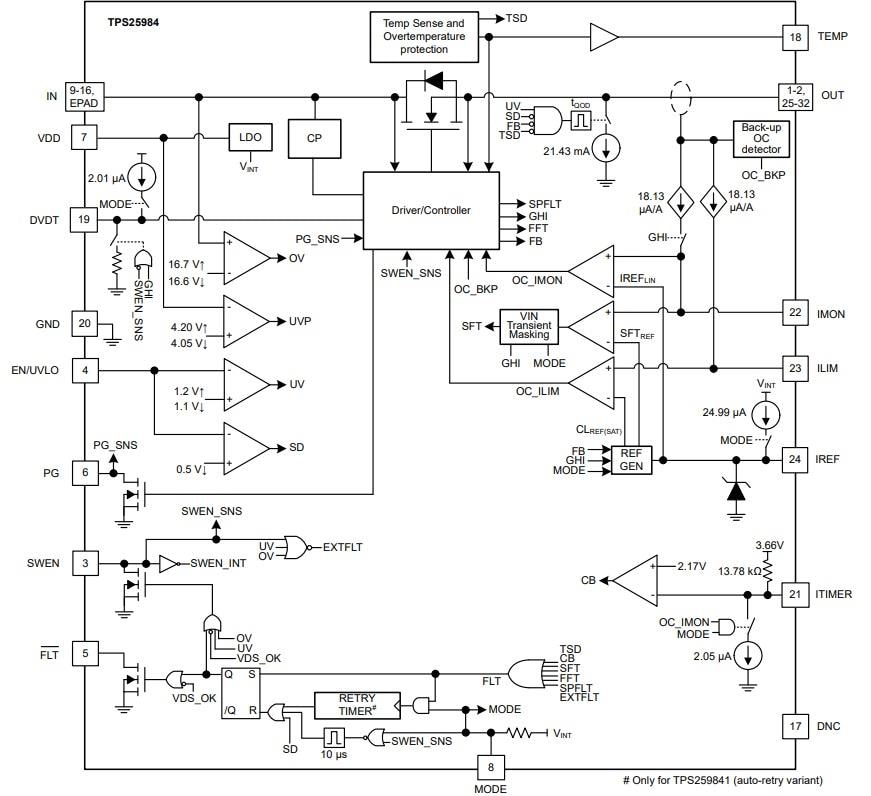 Blockdiagramm - Texas Instruments TPS25984 Stapelbare eFuses
