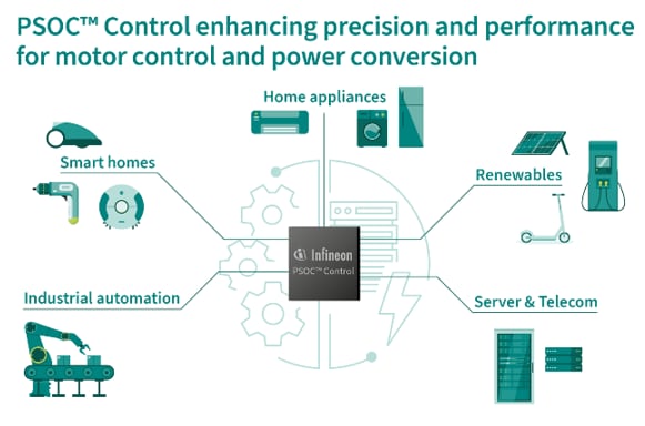 Infineon Technologies PSOC™ Mikrocontroller zur Steuerung