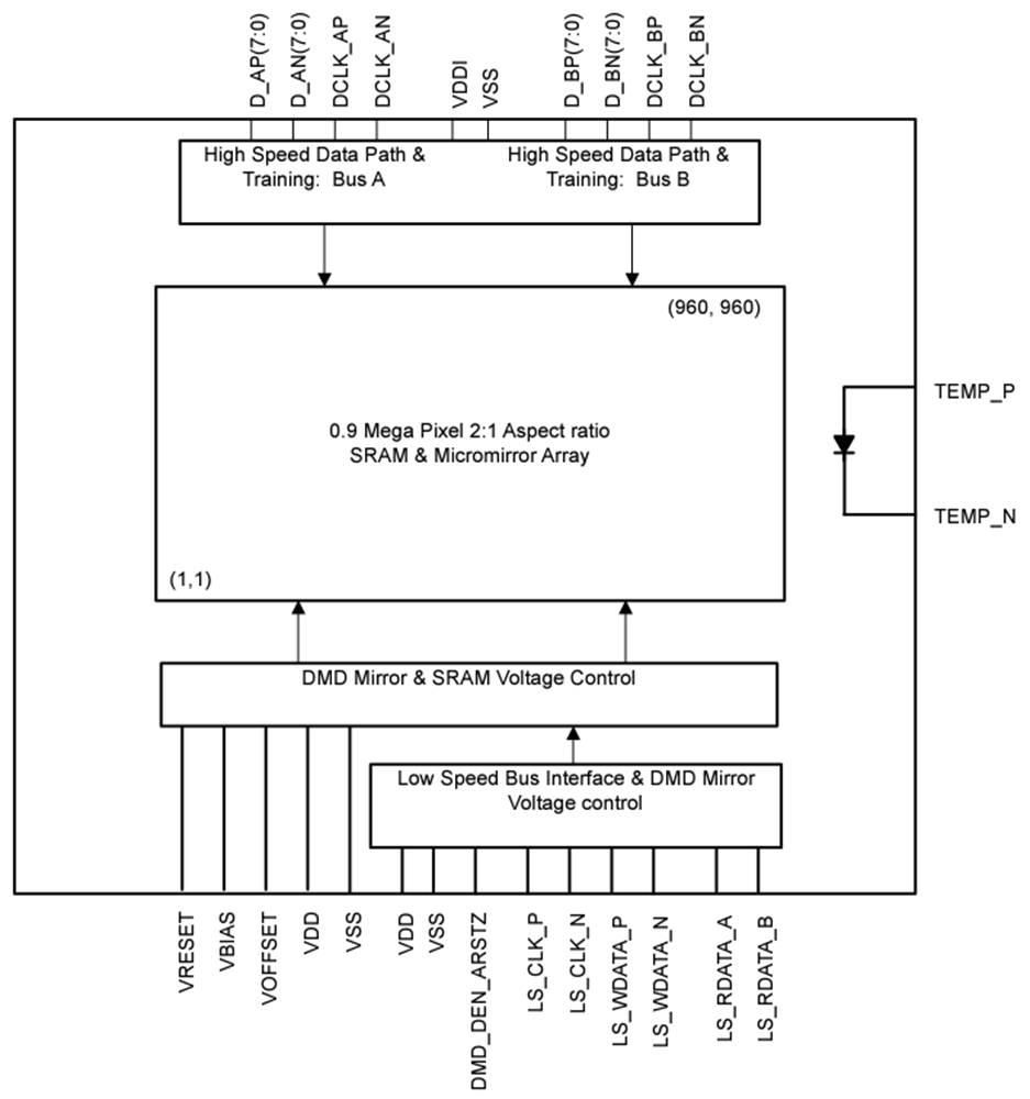 Blockdiagramm - Texas Instruments DLP4621-Q1 DLP® Automotive-DMD