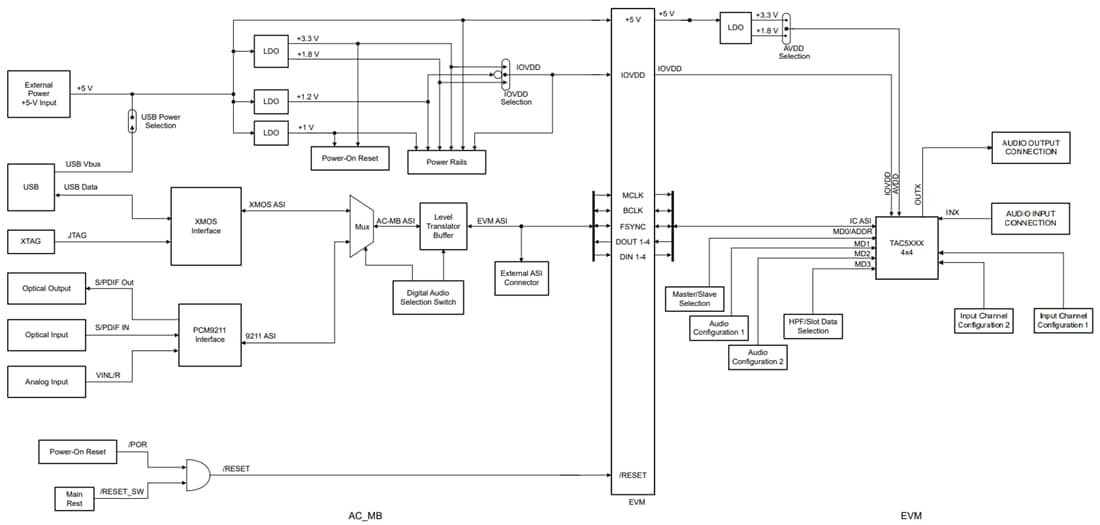 Blockdiagramm - Texas Instruments TAx5x42EVM-K Evaluierungsmodule (EVMs)
