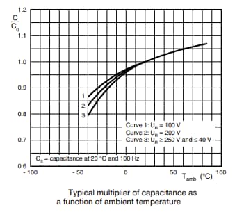 Leistungsdiagramm - Vishay / BC Components MAL2056/057 Aluminium-Elektrolytkondensator