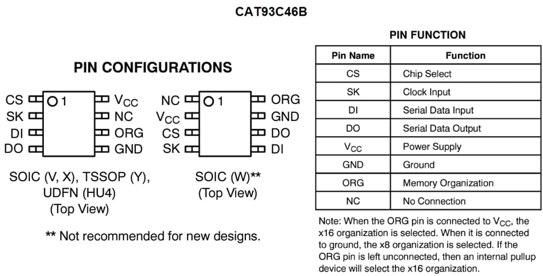 Tabelle - onsemi CAT93C46B Serielle Mikrokabel-EEPROMs