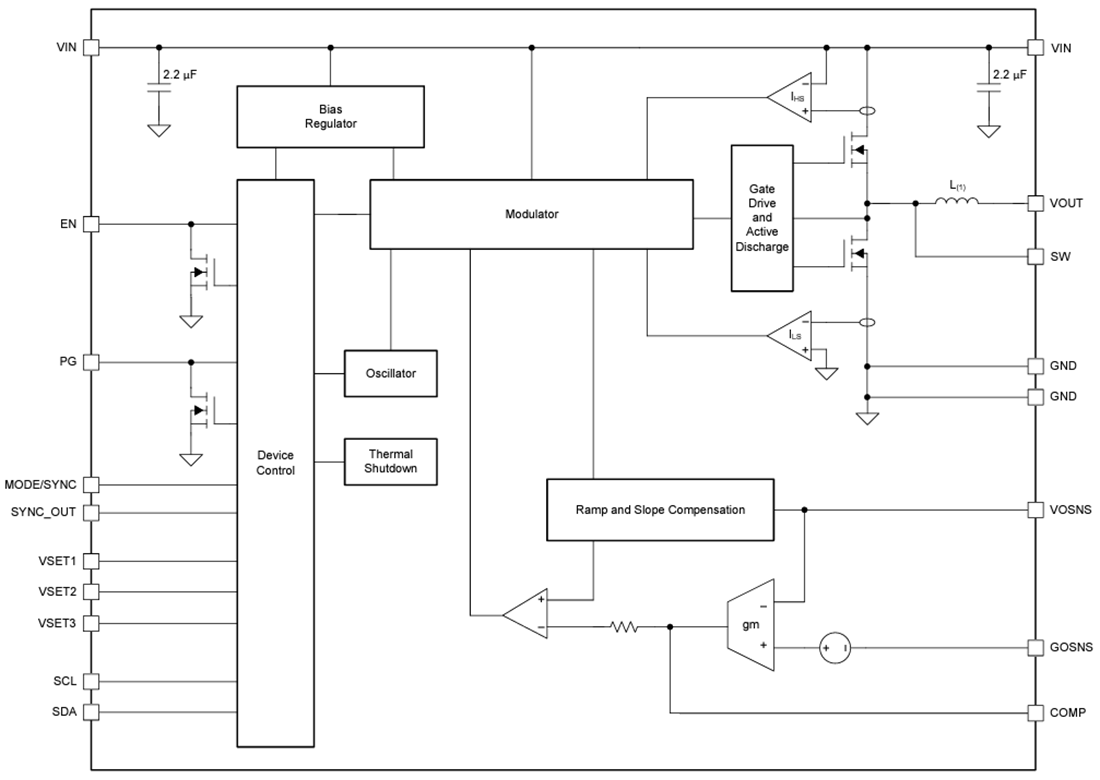 Blockdiagramm - Texas Instruments TPSM8287Axx DC/DC-Abwärtsleistungsmodule