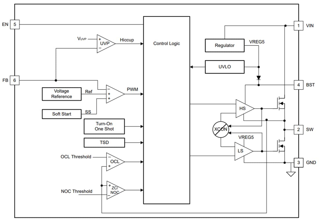 Blockdiagramm - Texas Instruments TPS56124x Synchrone Abwärtswandler