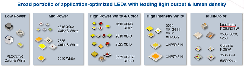 Cree LED Architektur- & Entertainmentbeleuchtung