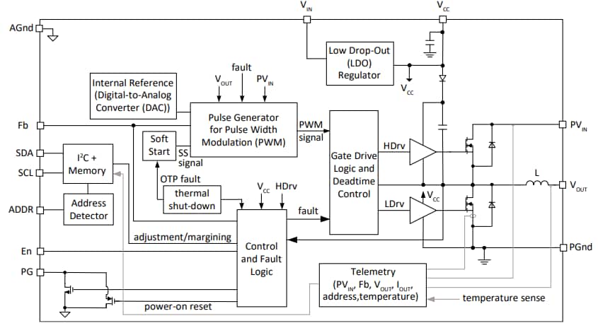 Blockdiagramm - TDK FS100x µPOL-DC/DC-Wandler