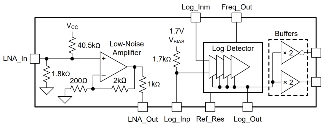 Blockdiagramm - Texas Instruments LOG300 40-MHz-Logarithmischer Detektor