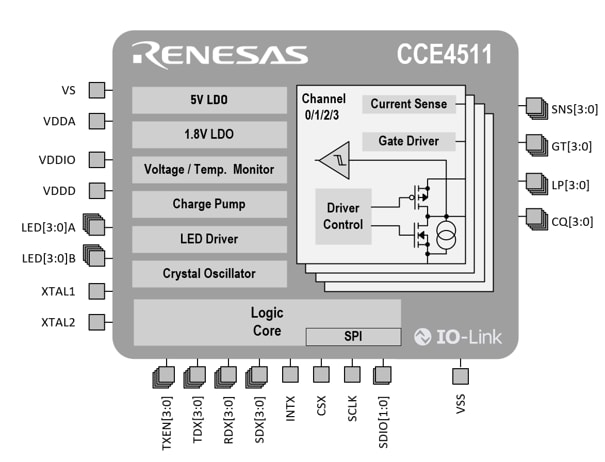 Blockdiagramm - Renesas / Dialog CCE4511 Vierkanal-IO-Link-Master-Schnittstellen-IC