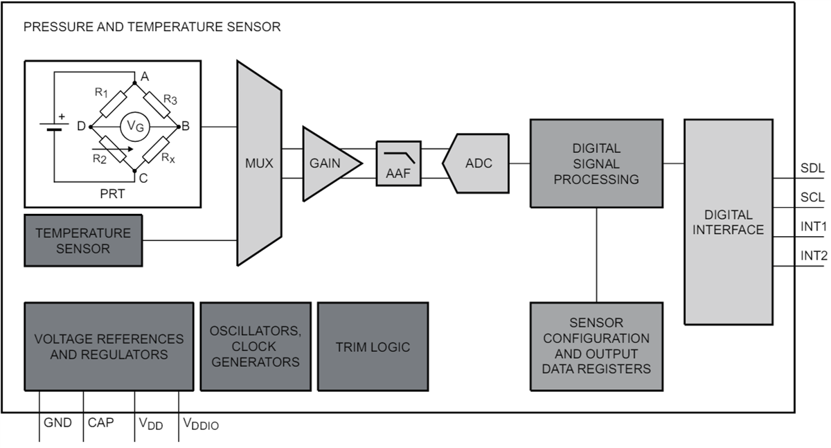 Blockdiagramm - NXP Semiconductors MPL3115 & MPL3150 Digitale Drucksensoren