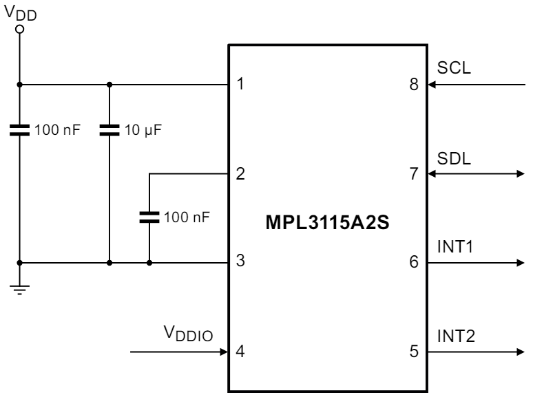 NXP Semiconductors MPL3115 & MPL3150 Digitale Drucksensoren