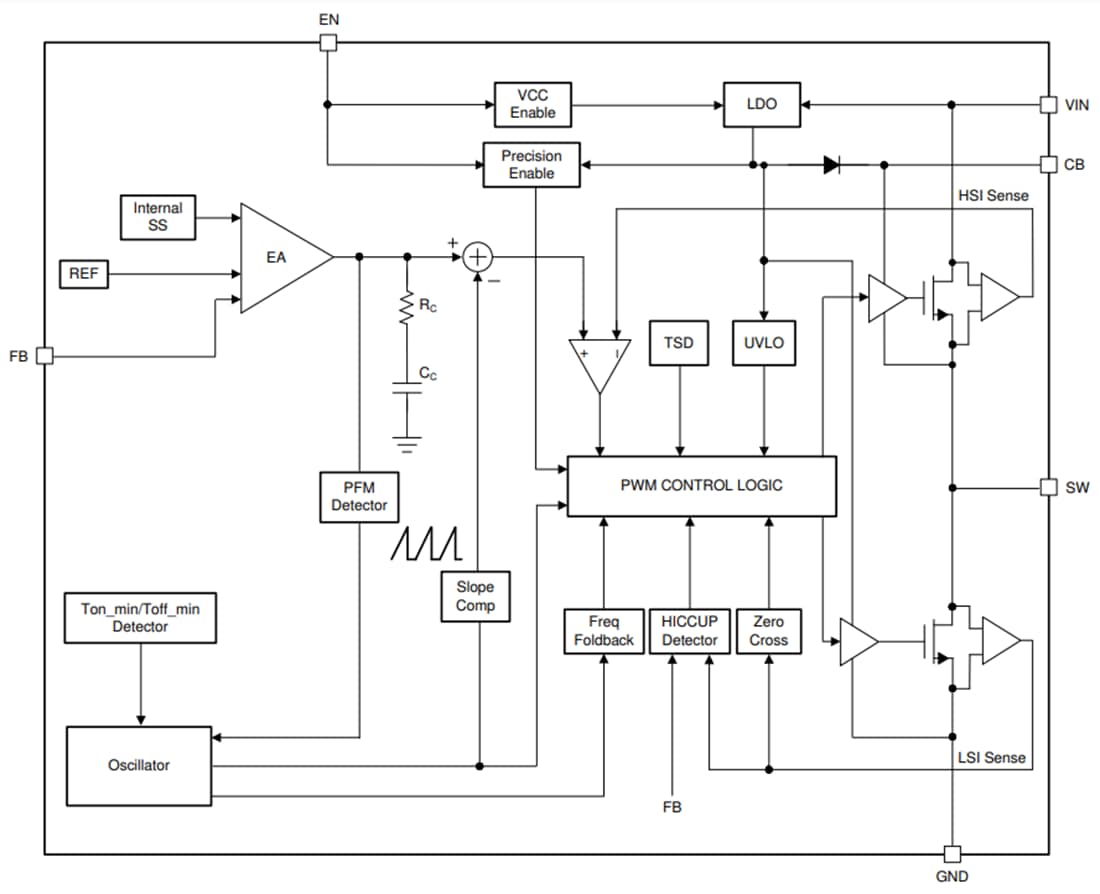 Blockdiagramm - Texas Instruments LMR514xx SIMPLE SWITCHER® Leistungswandler