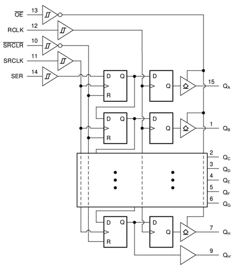 Blockdiagramm - Texas Instruments SN74LV8T596/SN74LV8T596-Q1 8-Bit-Schieberegister