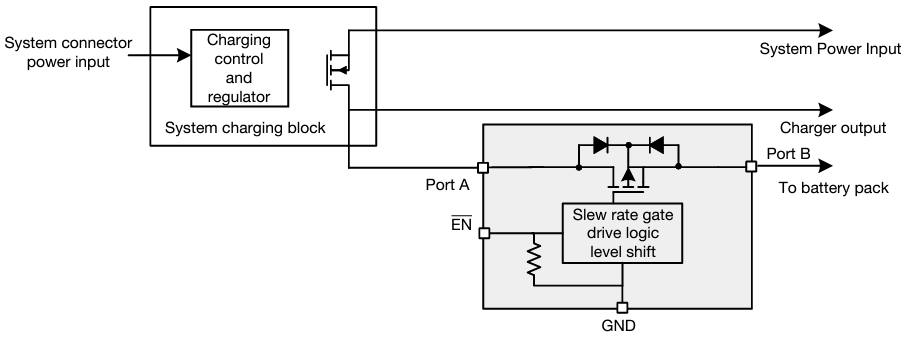 Applikations-Schaltungsdiagramm - Vishay Semiconductors SiP32104 6,5 mΩ Bidirektionaler Schalter