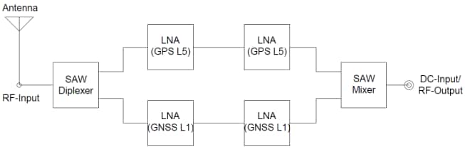 Block Diagram - Taoglas AHP54510 Active L1/L5/L-Band GNSS Antenna