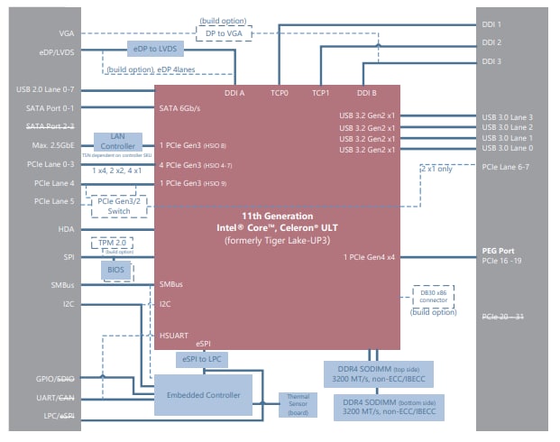 Blockdiagramm - ADLINK Technology cExpress-TL COM Express Typ 6 Modul