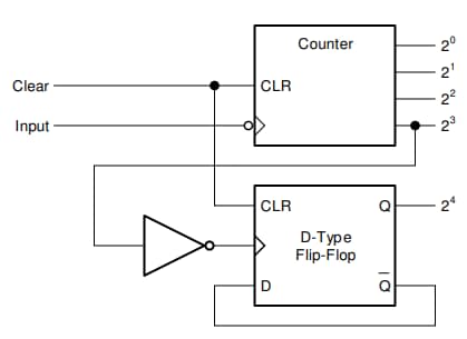 Blockdiagramm - Texas Instruments  Hex-Wechselrichter SN74ACT04/SN74ACT04-Q1 