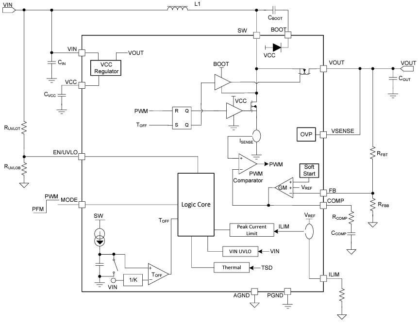 Blockdiagramm - Texas Instruments TPS61377 Synchrone Aufwärtswandler