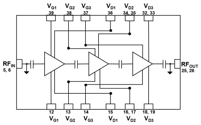 Blockdiagramm - Qorvo QPA1111 Leistungsverstärker