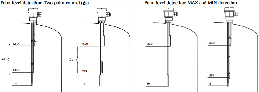 Infographic - Endress+Hauser Liquipoint T FTW31 Point Level Switches