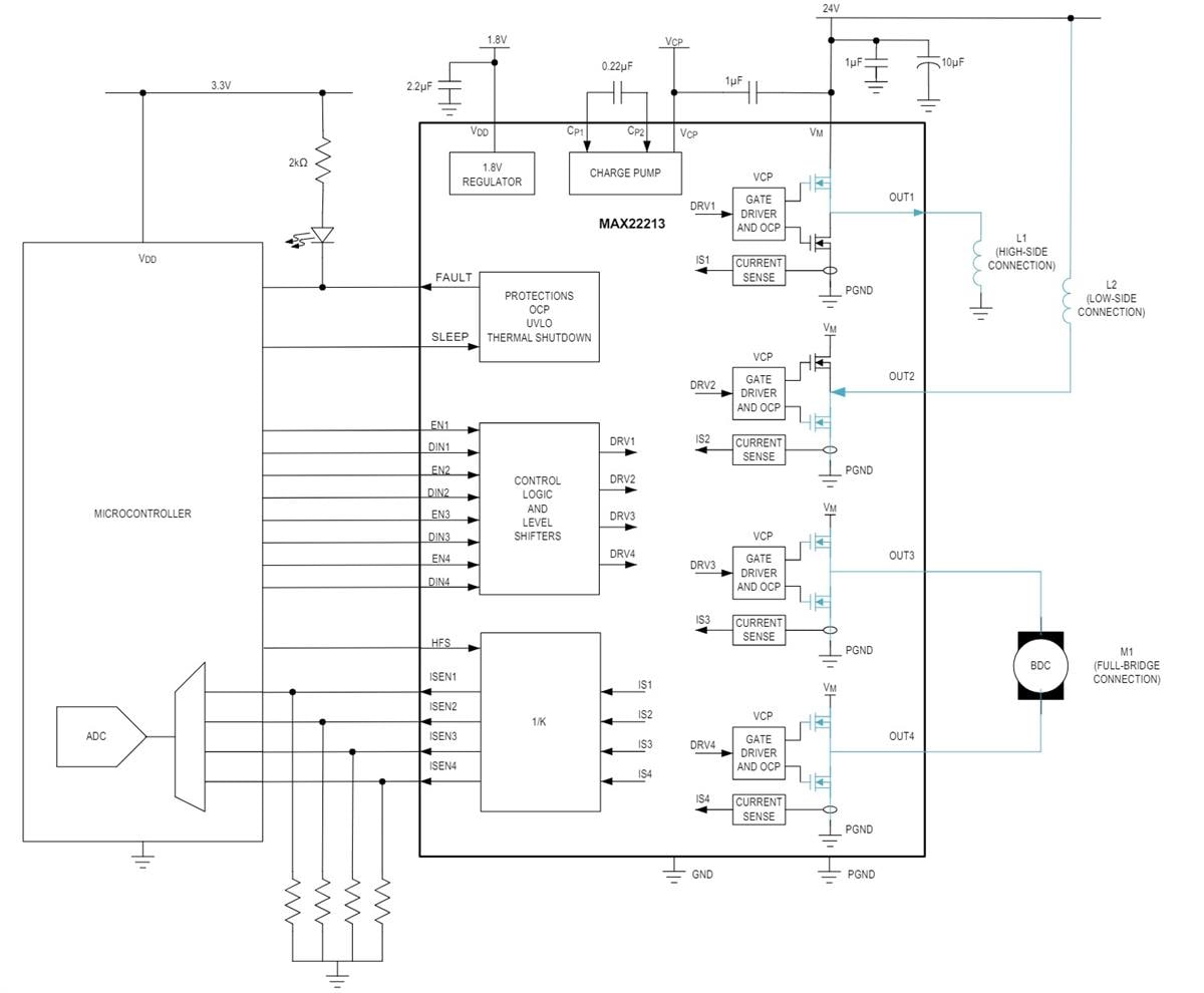 Applikations-Schaltungsdiagramm - Analog Devices / Maxim Integrated MAX22213 H-Brückentreiber
