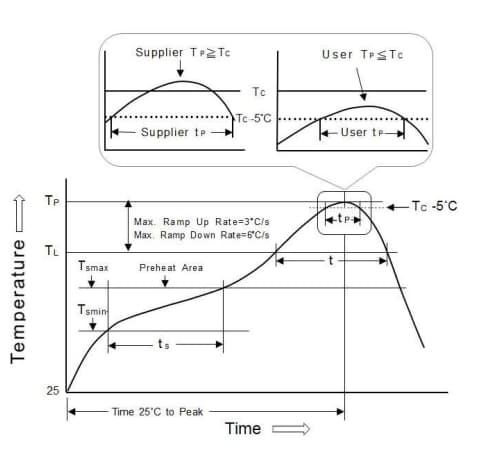 Performance Graph - OncQue RBS240x00T Ball-Contact Tilt Sensor Switches