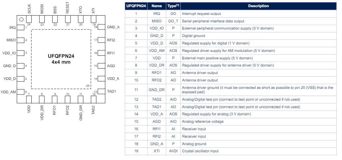 STMicroelectronics ST25R100 NFC/HF-RFID