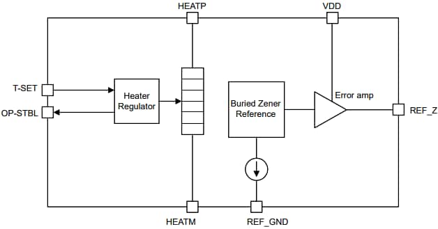 Blockdiagramm - Texas Instruments REF80 Temperaturgeregelte eingebaute Zener-Referenz