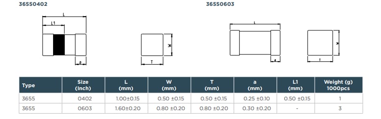 Tabelle - TE Connectivity / Holsworthy 3655 Mehrschicht-Chip-Induktivitäten nach Automobilstandard
