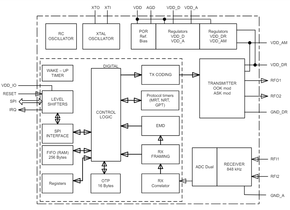 Blockdiagramm - STMicroelectronics ST25R200 NFC/HF-RFID-Leser-IC