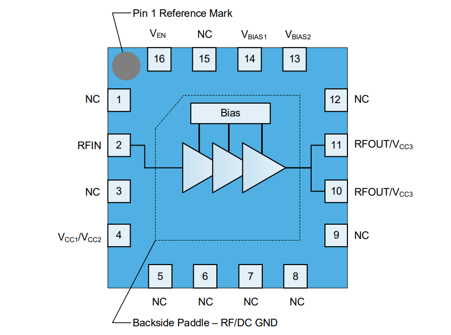 Blockdiagramm - Qorvo QPA9822 Linearer 5G High-Gain High-Drive Verstärker