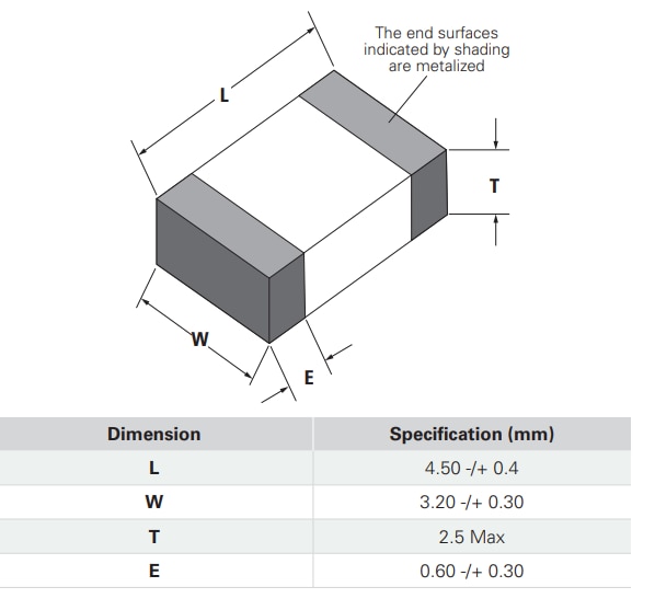 Littelfuse MLA1812NR Varistoren