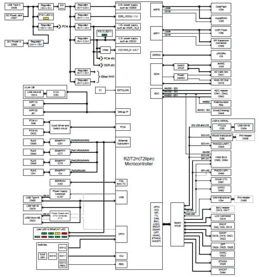 Schaltplan - Renesas Electronics RZ/T2H Evaluierungsboard