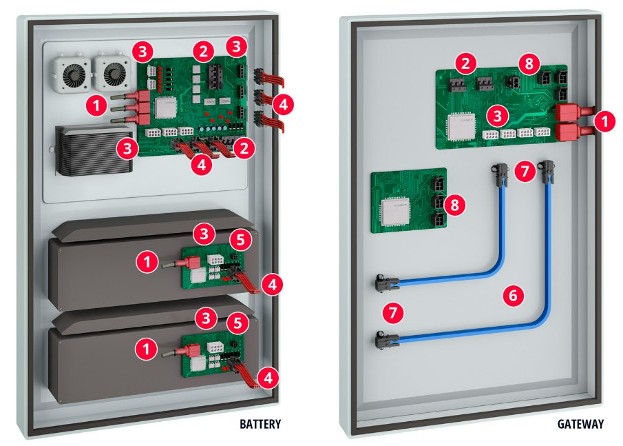 Molex Energiespeicherlösungen