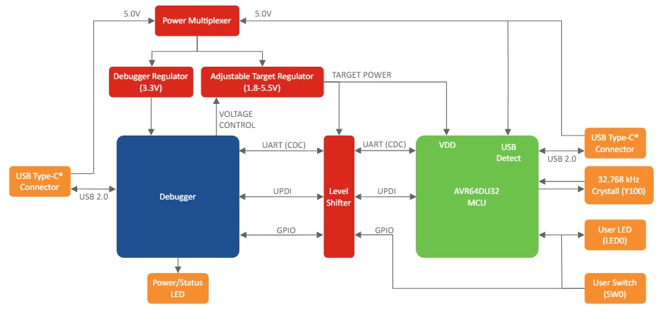 Blockdiagramm - Microchip Technology AVR64DU32 Curiosity Nano Evaluierungskit