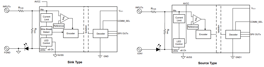 Blockdiagramm - Texas Instruments ISO1228 Digitaler Eingangsempfänger