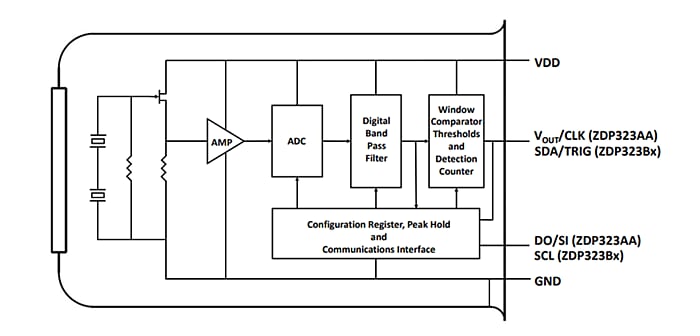 Blockdiagramm - Zilog / IXYS ZDP323 Digitale passive Infrarot-Sensoren (PIR)