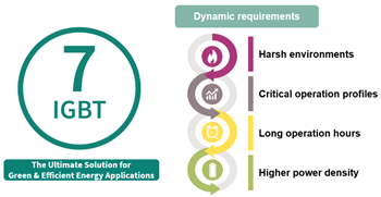 Infineon Technologies Diskrete IGBT7-H7-TRENCHSTOP™-Transistoren von 650 V