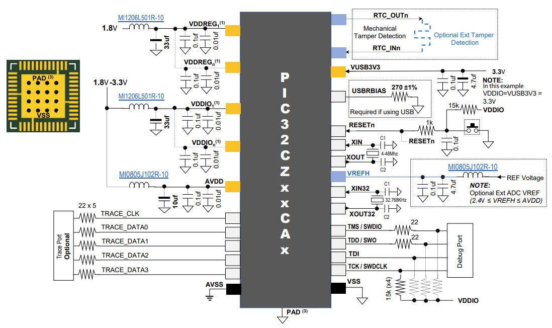 Schaltplan - Microchip Technology PIC32CZ CA80/CA90 Mikrocontroller