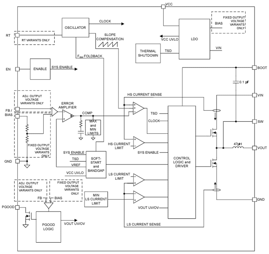 Blockdiagramm - Texas Instruments TLVM365R15/TLVM365R1 Synchrone Abwärtswandler