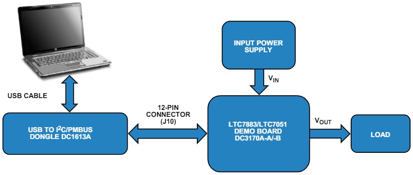 Analog Devices Inc. DC3170A Demonstrationsschaltung