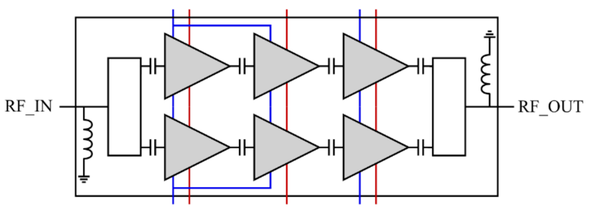 Qorvo QPA4003 GaN-Leistungsverstärker