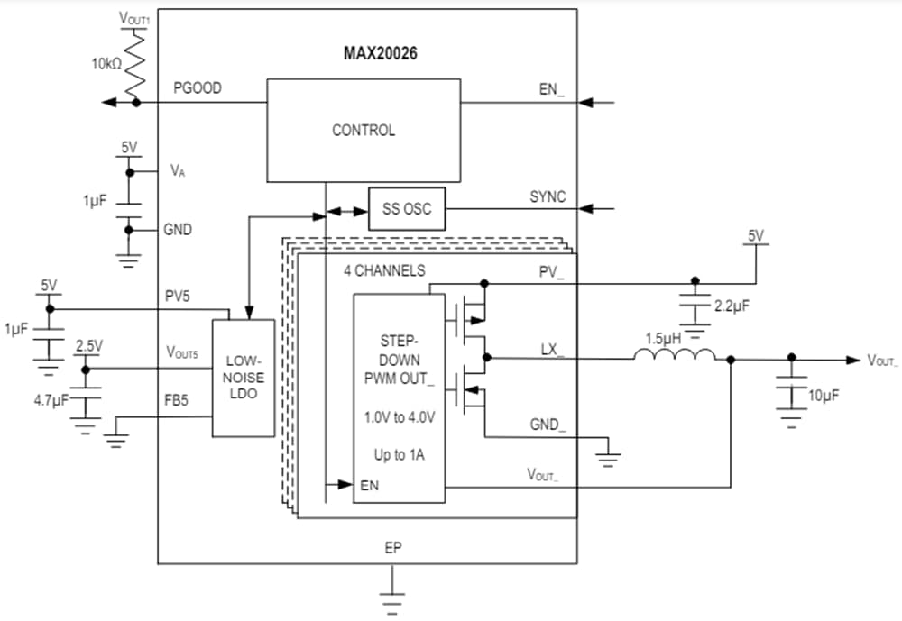 Blockdiagramm - Analog Devices / Maxim Integrated MAX20026 Niederspannungs-DC/DC-Abwärtswandler