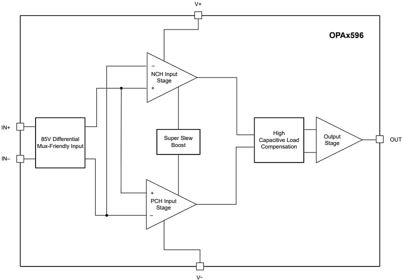 Blockdiagramm - Texas Instruments OPAx596 Leistungs-Operationsverstärker