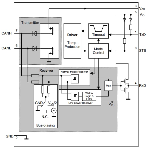 Blockdiagramm - Infineon Technologies TLE9351BVSJ Hochgeschwindigkeits-CAN-FD-Transceiver