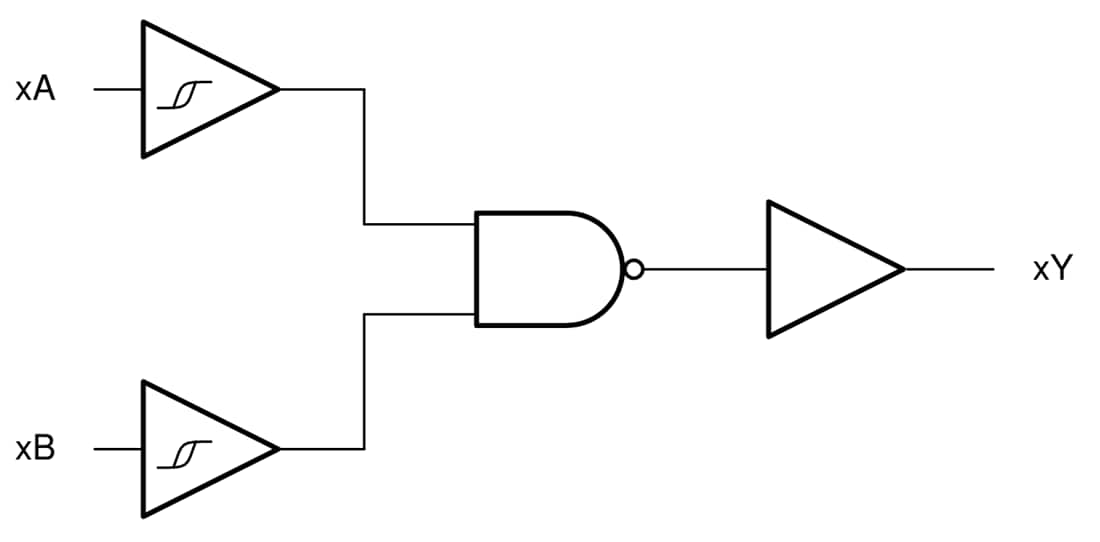 Blockdiagramm - Texas Instruments SN74HC132/SN74HC132-Q1 2-Eingangs-Quad-NAND-Gates